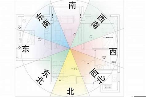 屬羊房屋座向|【68年次房屋坐向】68年屬羊居家風水：坐向、樓層、方位一次。